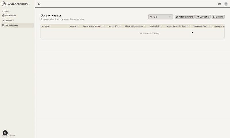 Auto recommendation preview