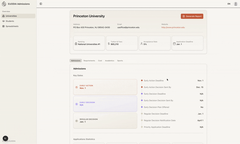 University detail preview